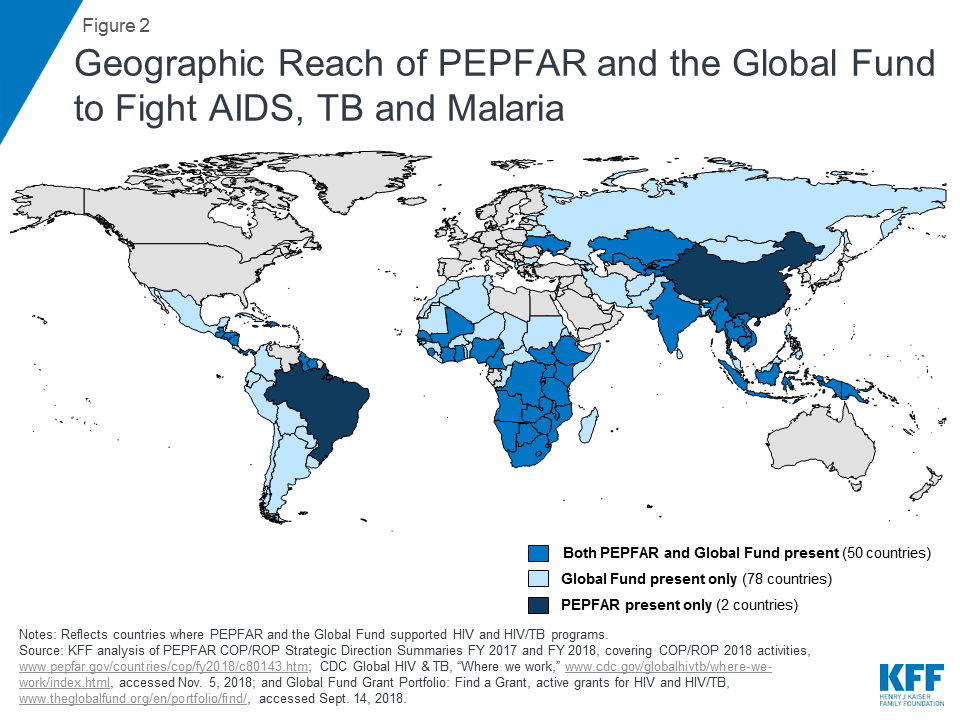 Tracking PEPFAR Impact Toward Global Targets