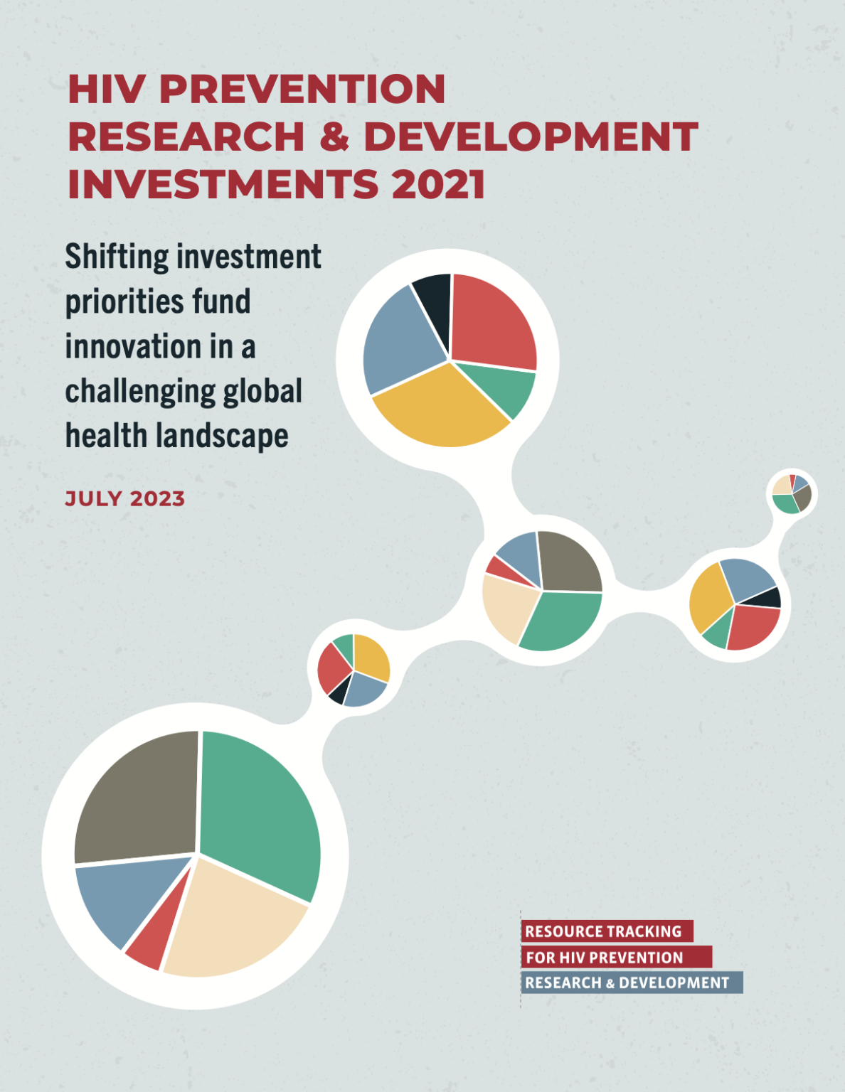 HIV Prevention Research & Development Investments 2021 - AVAC