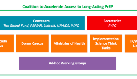 Coalition to Accelerate Access to Long-Acting PrEP